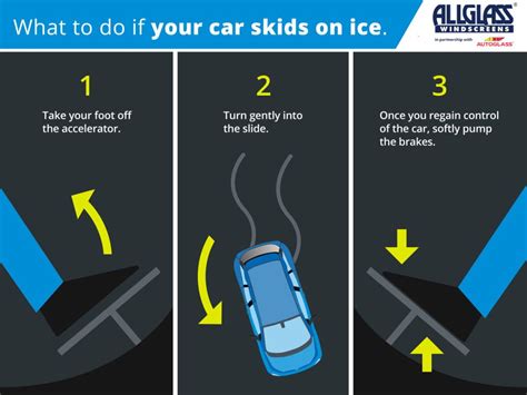 How to drive in snow and ice and what to do if you skid 